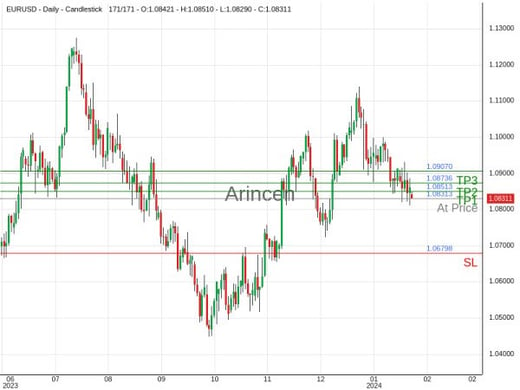 EURUSD@1.08313 Chart