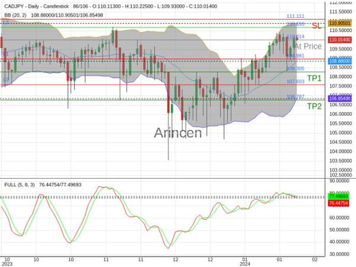 CADJPY@110.014 Chart