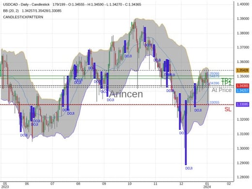 USDCAD@1.34396 Chart