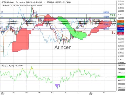 GBPUSD@1.26884 Chart