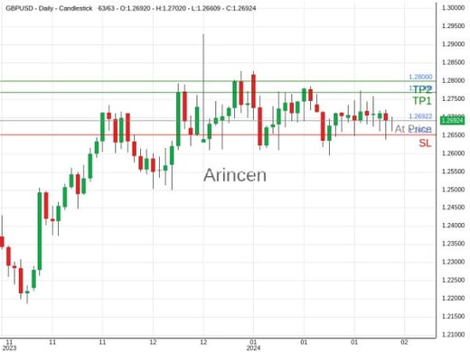 GBPUSD@1.26922 Chart