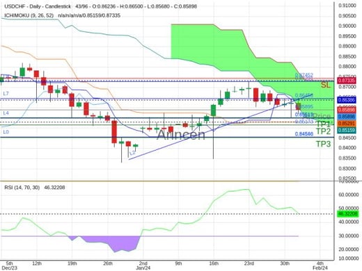 USDCHF@0.85895 Chart