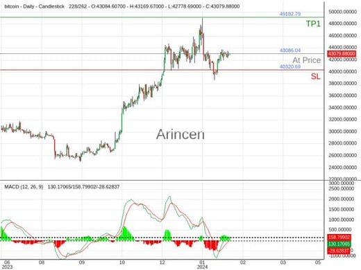 BTCUSD@43086.04 Chart