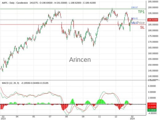 AAPL@189.41 Chart