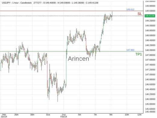 USDJPY@149.294 Chart