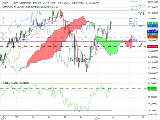 USDJPY@149.188 Chart