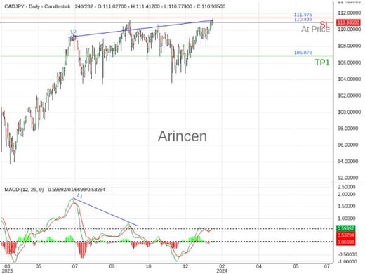 CADJPY@110.939 Chart