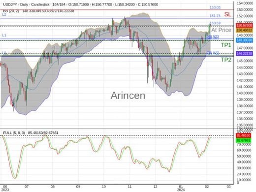 USDJPY@150.594 Chart