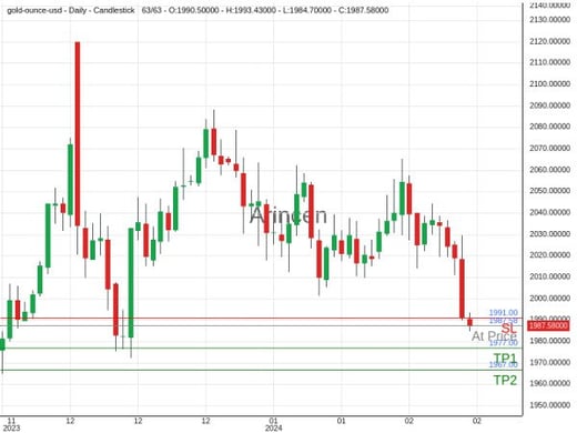 XAUUSD@1987.58 Chart