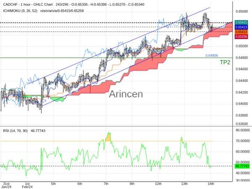 CADCHF@0.6534 Chart