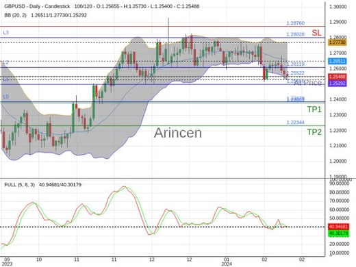 GBPUSD@1.25522 Chart