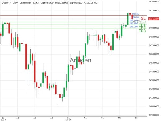 USDJPY@150.059 Chart