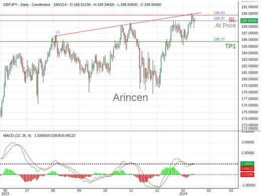 GBPJPY@188.967 Chart