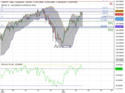 USDJPY@150.009 Chart