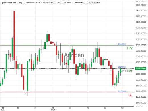 XAUUSD@2020.13 Chart