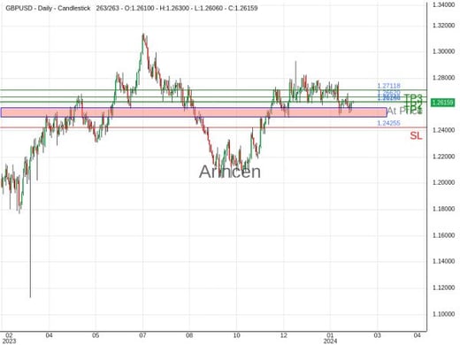 GBPUSD@1.26164 Chart