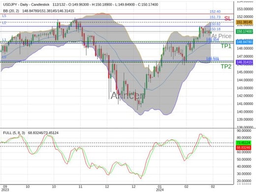 USDJPY@150.176 Chart