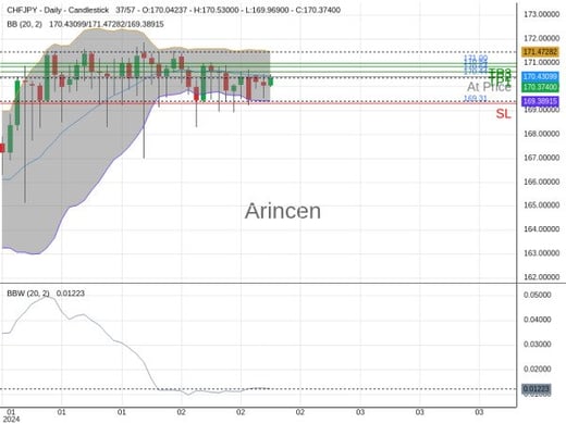 CHFJPY@170.438 Chart