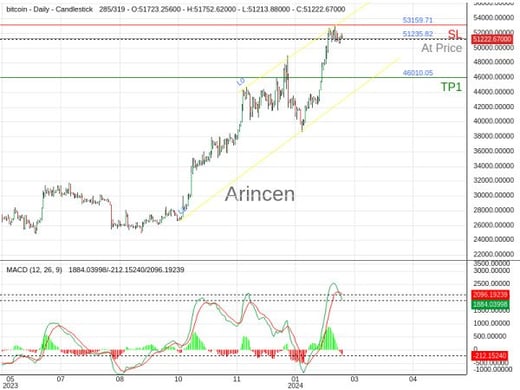 BTCUSD@51235.82 Chart