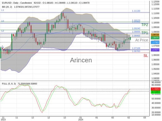 EURUSD@1.08465 Chart