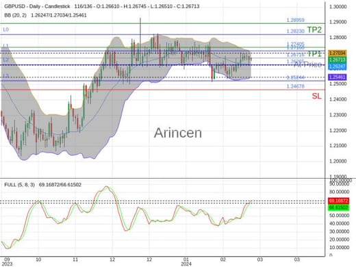 GBPUSD@1.26716 Chart