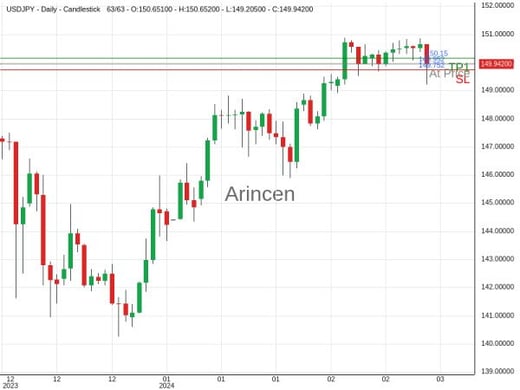 USDJPY@149.952 Chart