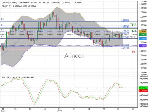 EURUSD@1.08478 Chart