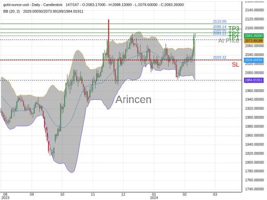 XAUUSD@2083.11 Chart