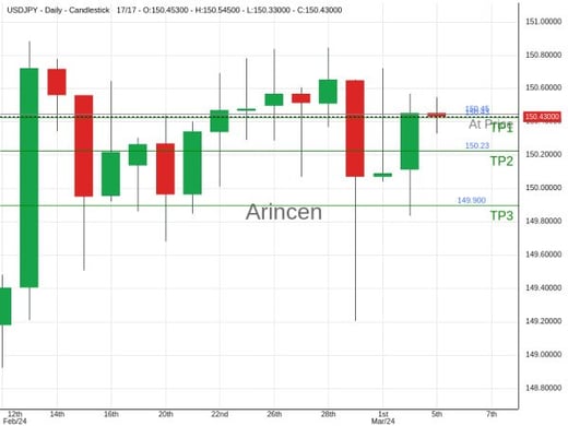 USDJPY@150.45 Chart