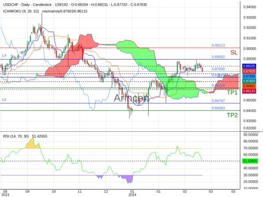 USDCHF@0.8783 Chart