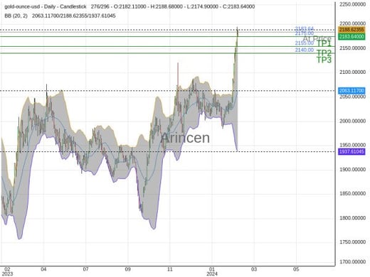 XAUUSD@2183.64 Chart