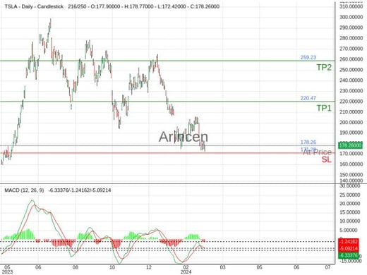 TSLA@178.26 Chart