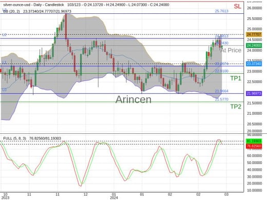 XAGUSD@24.243 Chart