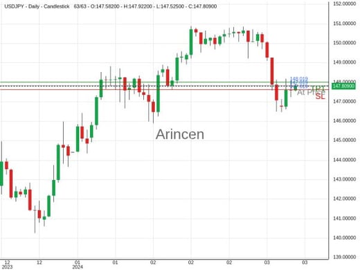 USDJPY@147.819 Chart