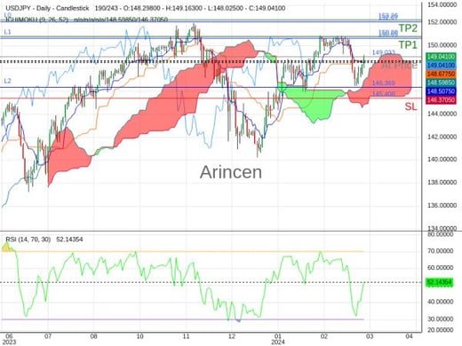 USDJPY@149.033 Chart