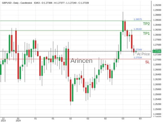 GBPUSD@1.27349 Chart