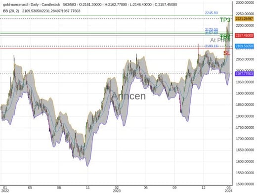 XAUUSD@2157.6 Chart