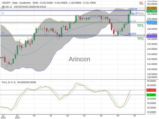 USDJPY@151.717 Chart