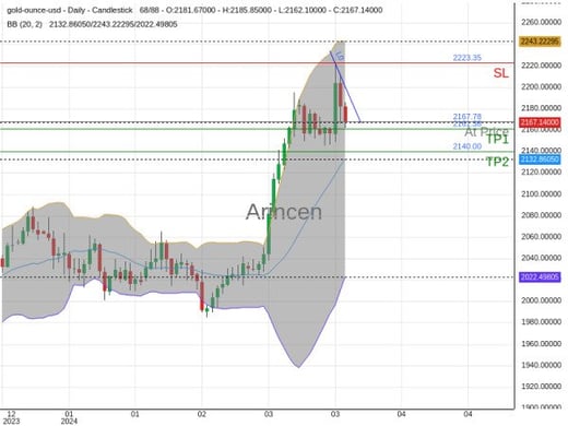 XAUUSD@2167.78 Chart