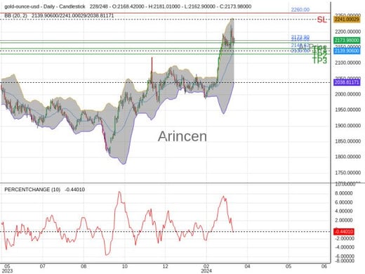 XAUUSD@2173.9 Chart