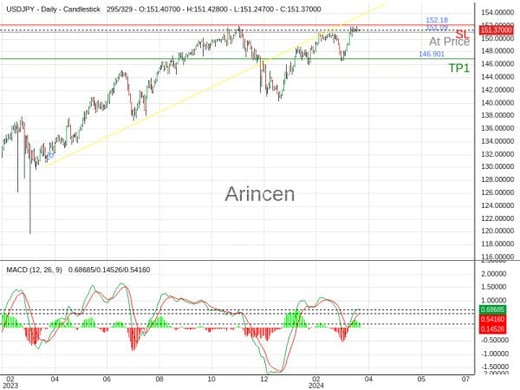 USDJPY@151.095 Chart