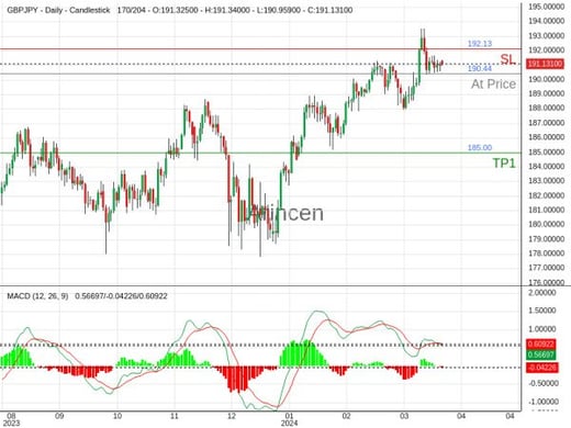 GBPJPY@190.444 Chart