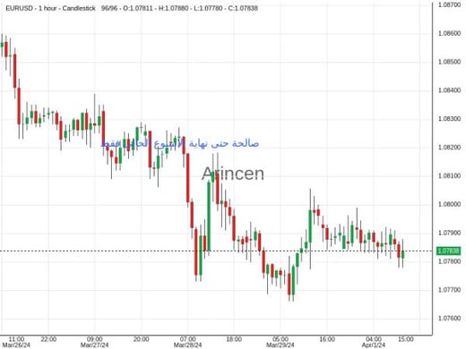 EURUSD@1.07535 Chart