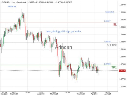 EURUSD@1.08193 Chart