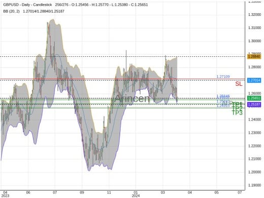 GBPUSD@1.25646 Chart