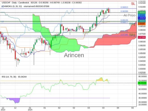 USDCHF@0.90289 Chart