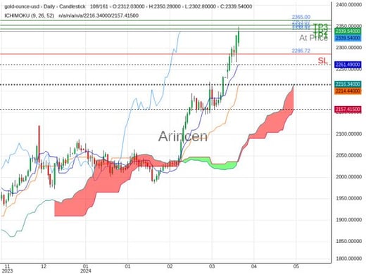 XAUUSD@2338.91 Chart