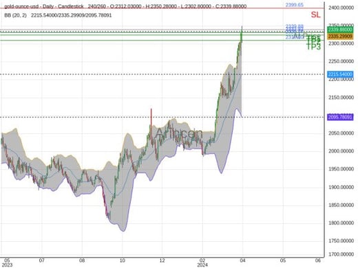 XAUUSD@2339.88 Chart