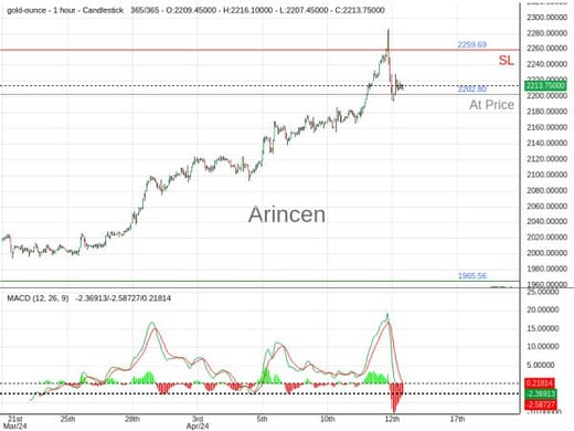 XAUEUR@2202.8 Chart