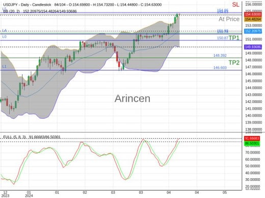 USDJPY@154.63 Chart